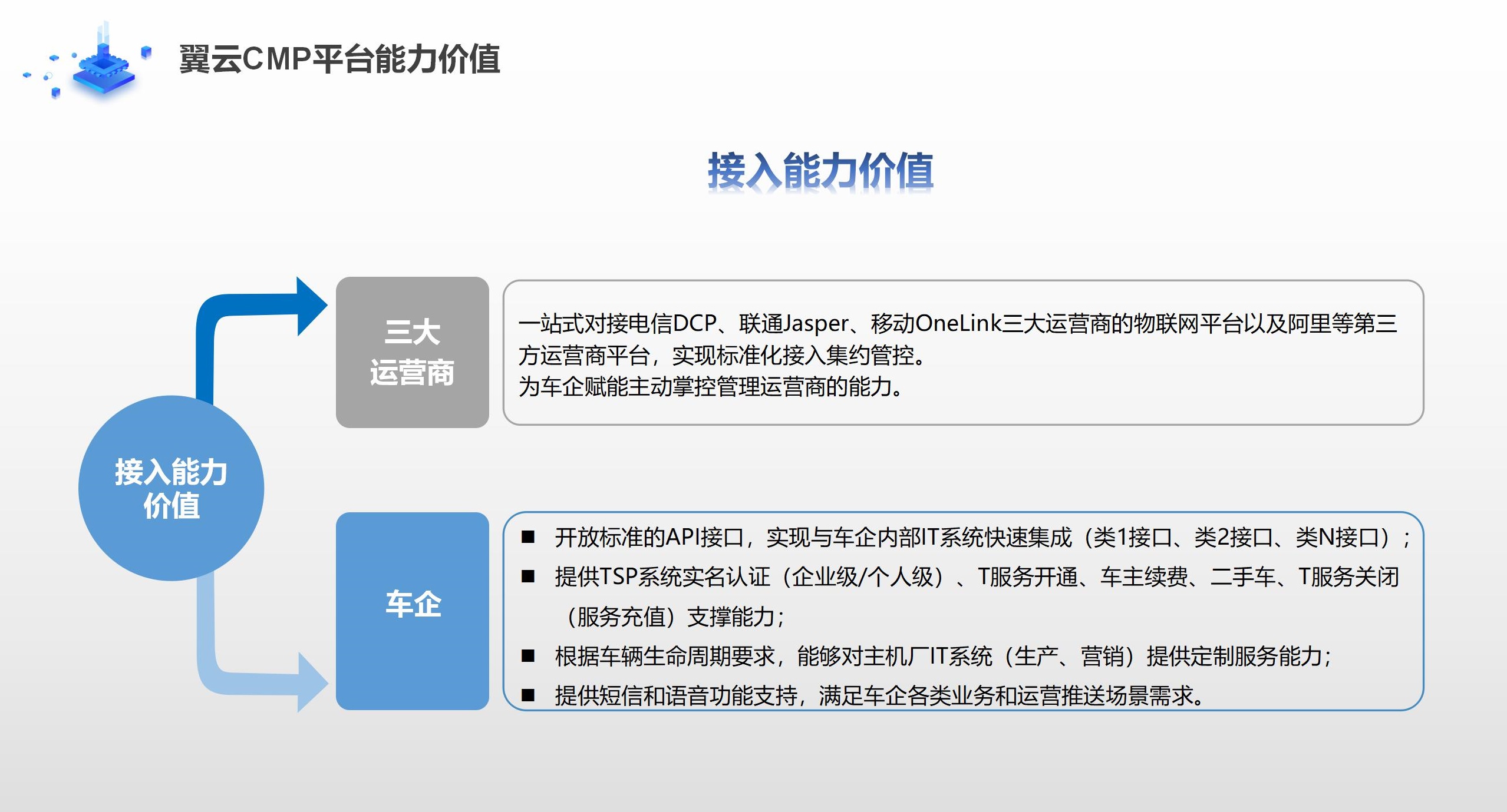 翼卡車(chē)聯(lián)網(wǎng)CMP平臺介紹_34.jpg